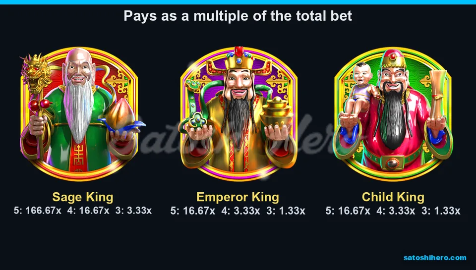 166.67x top payout displayed beside three king portraits