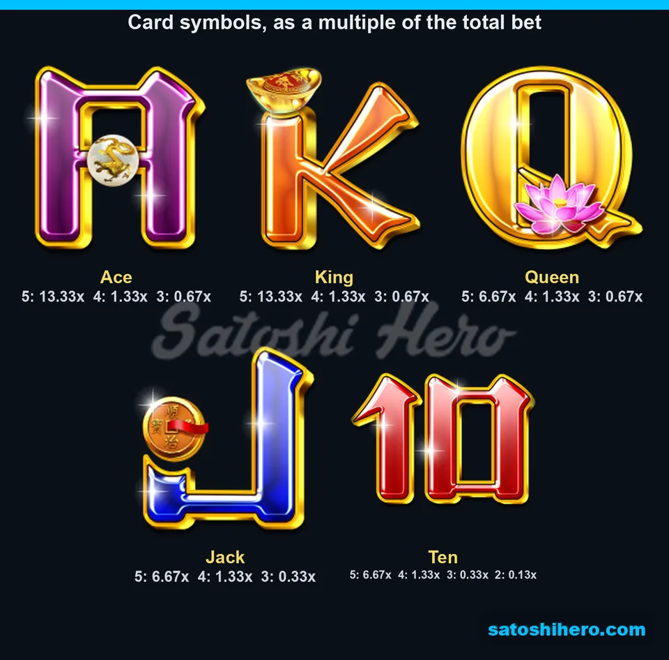13.33x top card payout shown above five card symbols