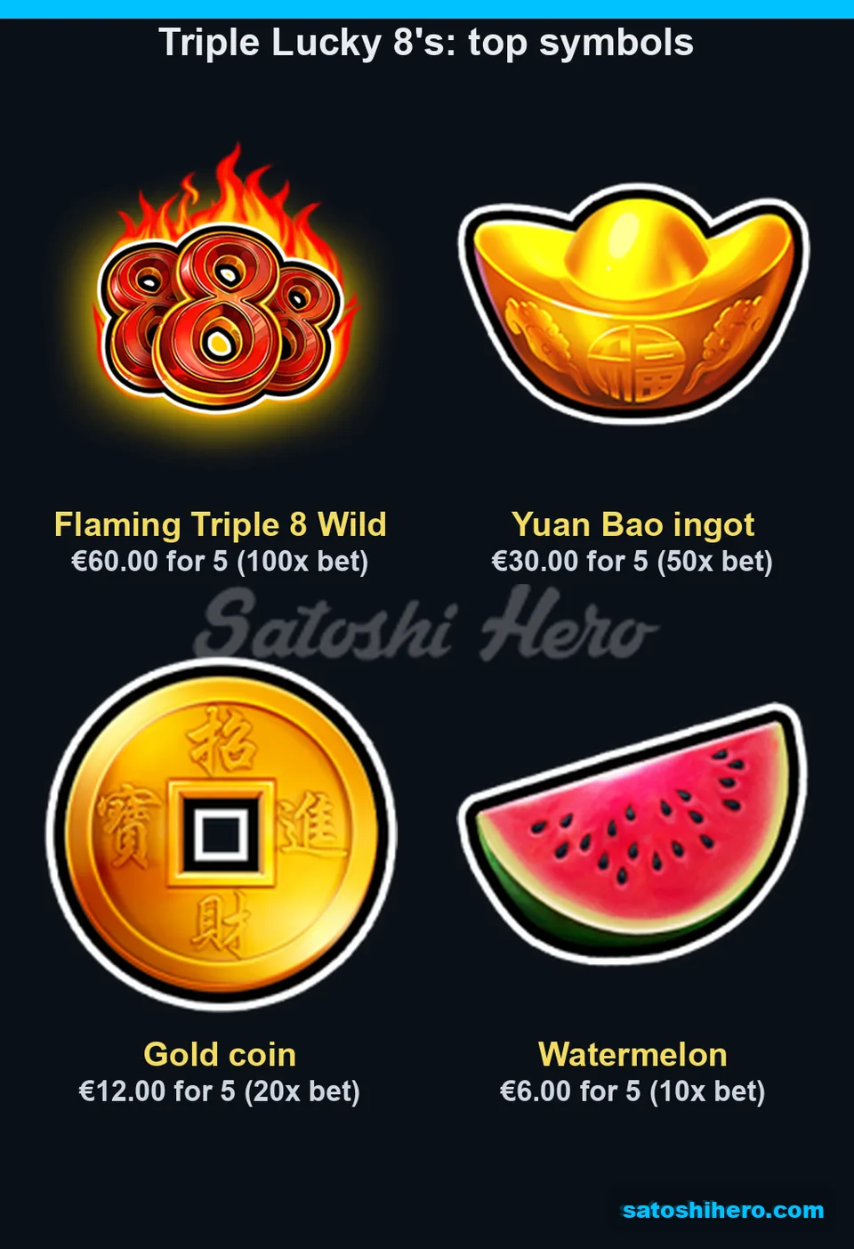 $60.00 wild pay beside top symbols