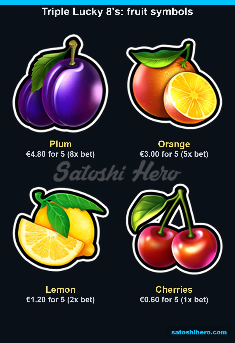 Four fruit pay values shown at $0.60