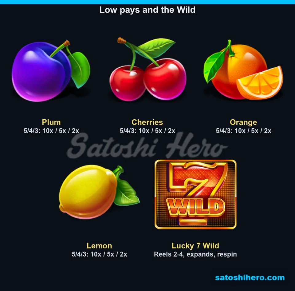 Four low fruits and Wild reel rule displayed