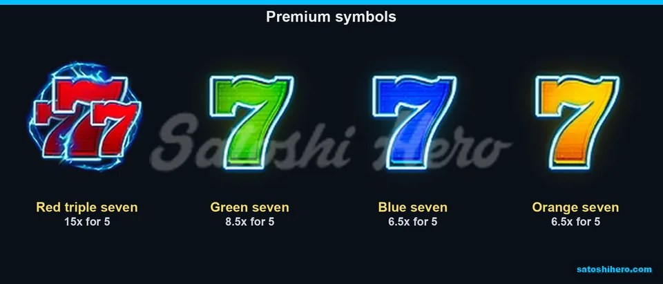 15x top seven shown beside lower sevens