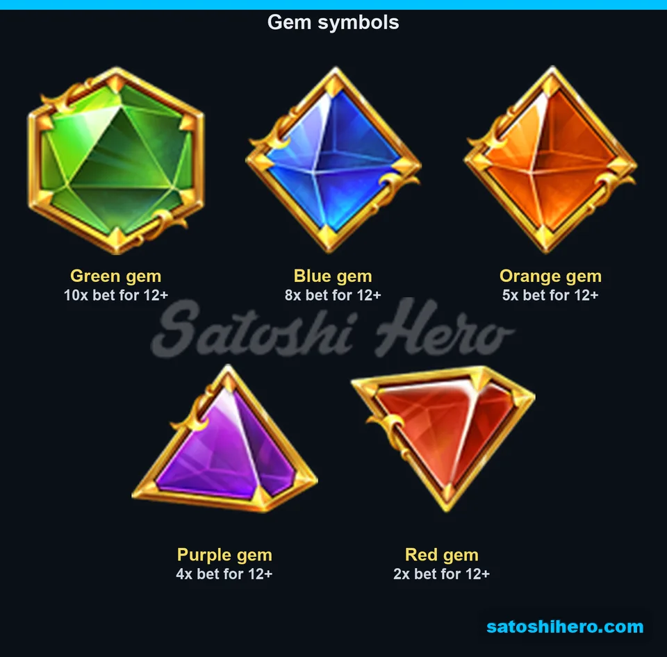 Five colored gems with matching payout labels