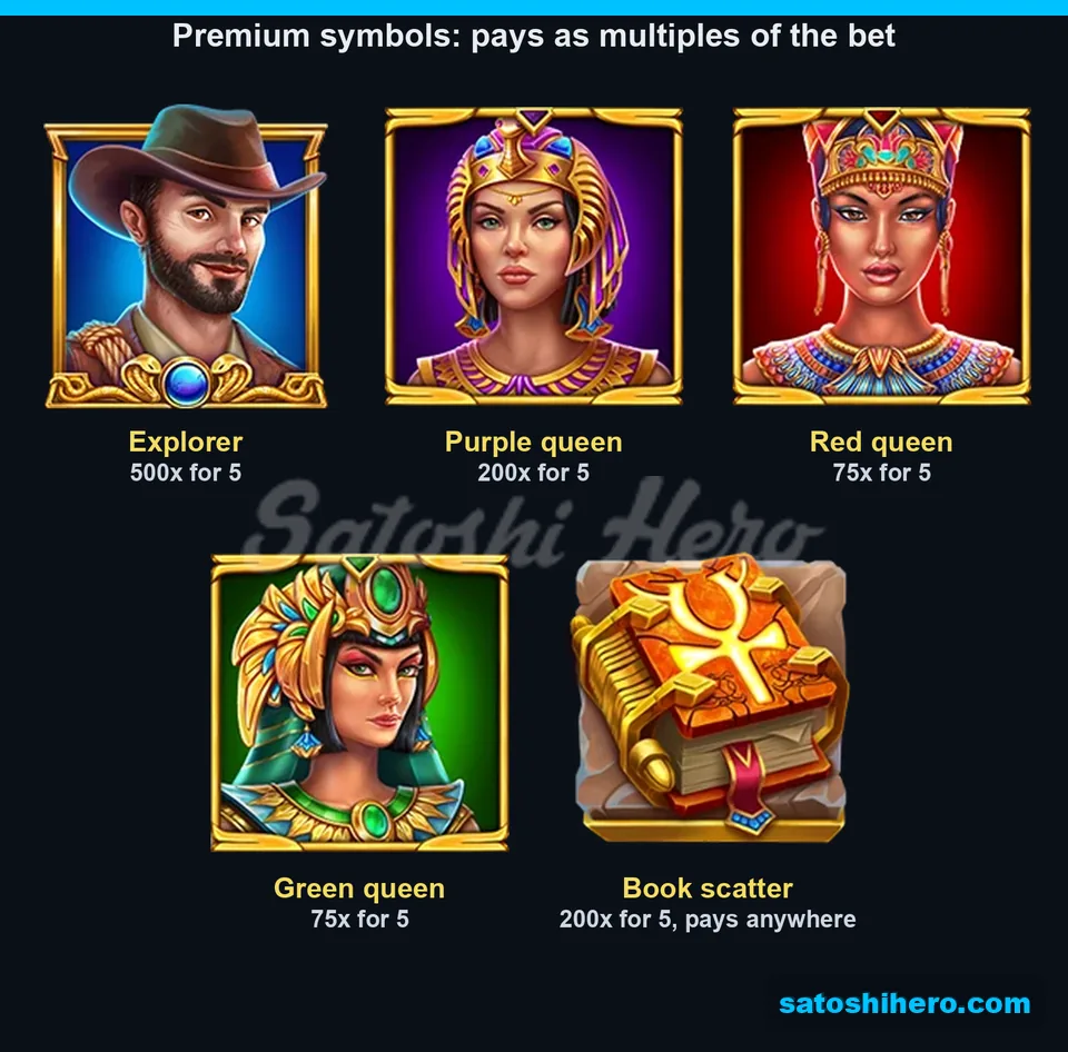 Premium symbols list 5-of-a-kind values