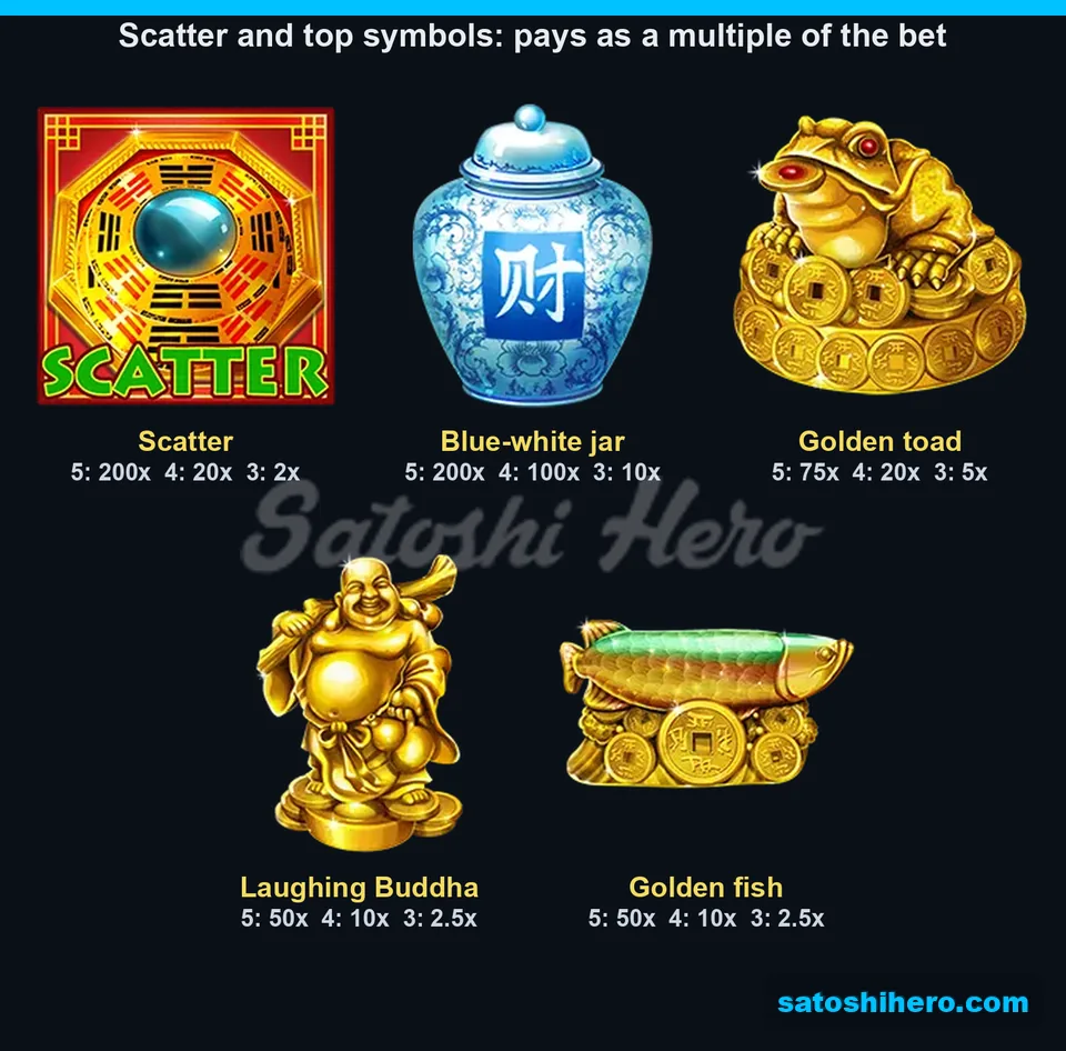 Top symbols shown with their pay values