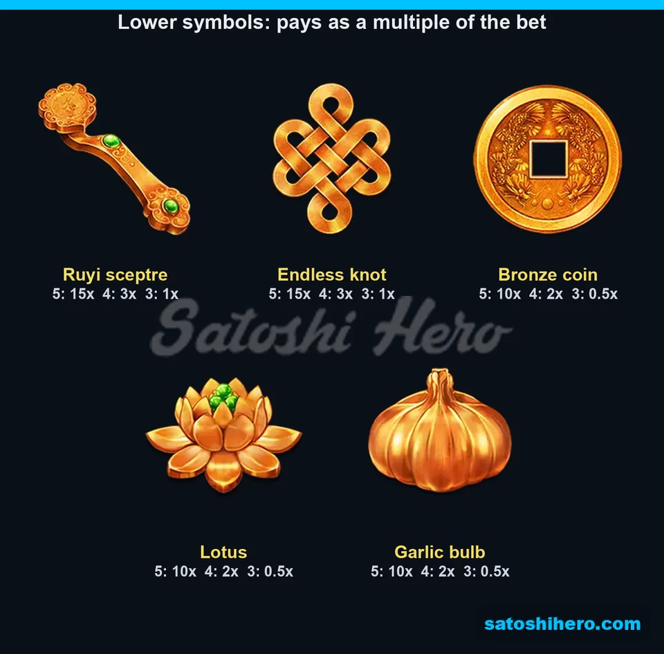 Lower symbols listed with their pay values