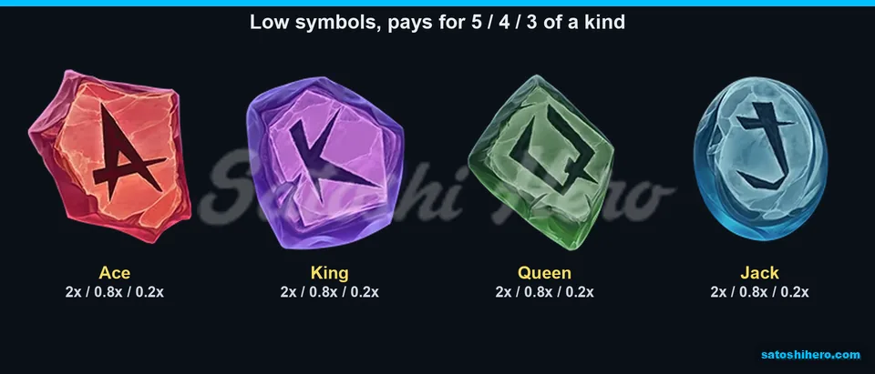 Four rune symbols shown with 2x to 0.2x values