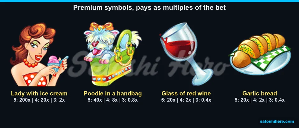 Premium symbol pays shown for five, four and three matches