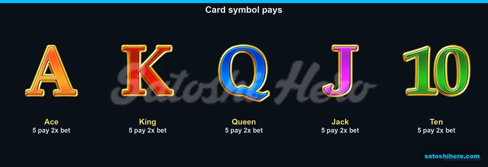 Five card symbols display five-of-a-kind bet multiples
