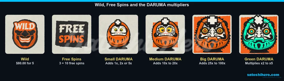 Wild mask scatter and DARUMA symbols