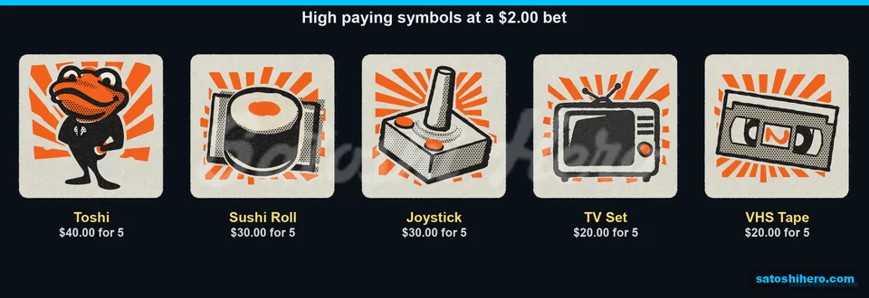 Toshi and high symbols show $2.00 pays