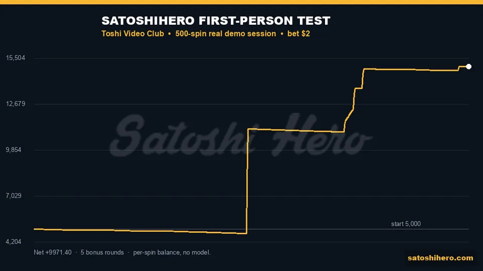 Real balance graph ends at $14,971.40