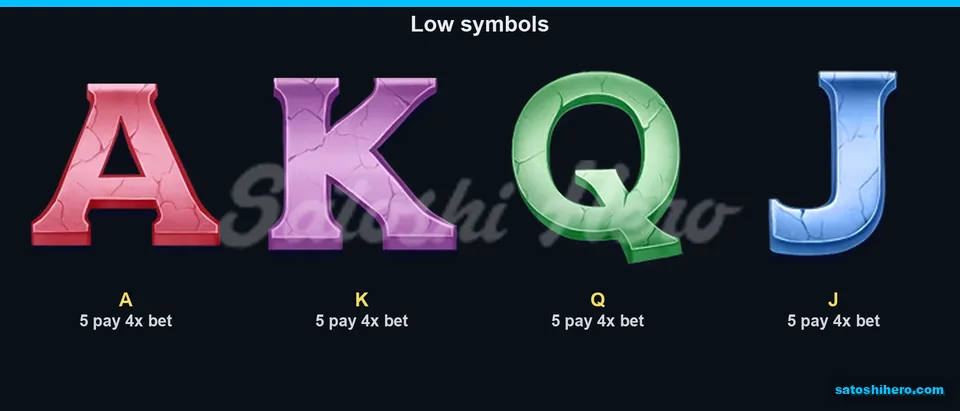 Four card letters each showing 4x