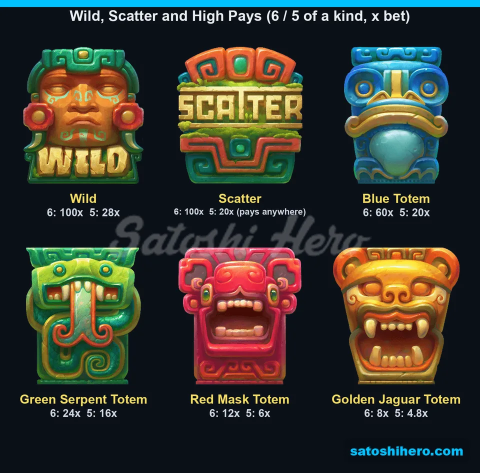 Wild scatter and high totem pay values