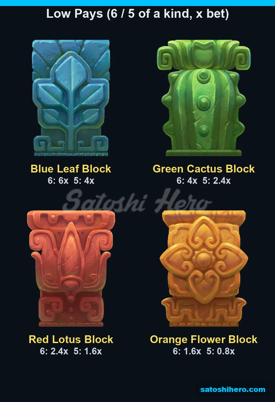 Low flower and leaf symbol pay values