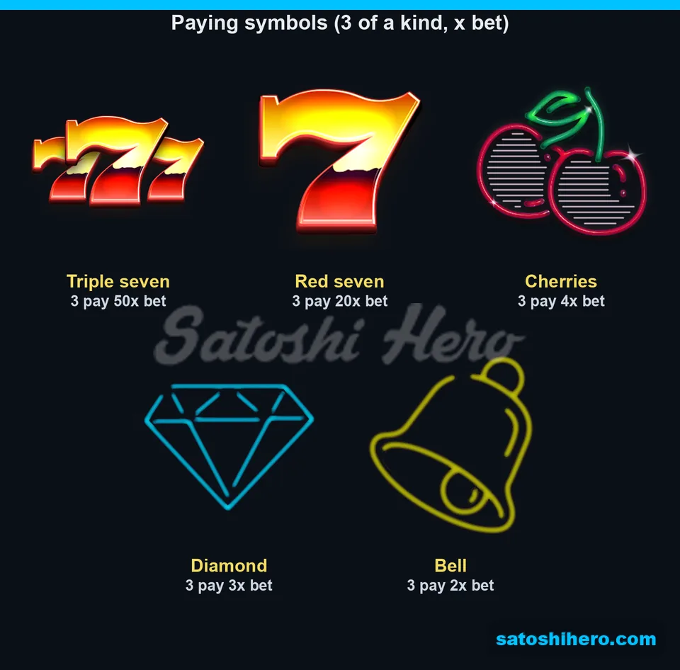50x triple seven leads five symbol pay values