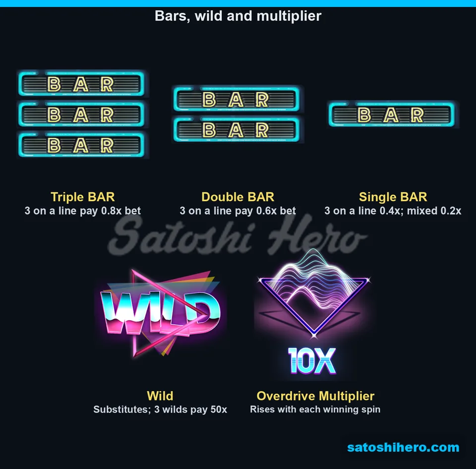 50x wild and BAR pays shown beside multiplier