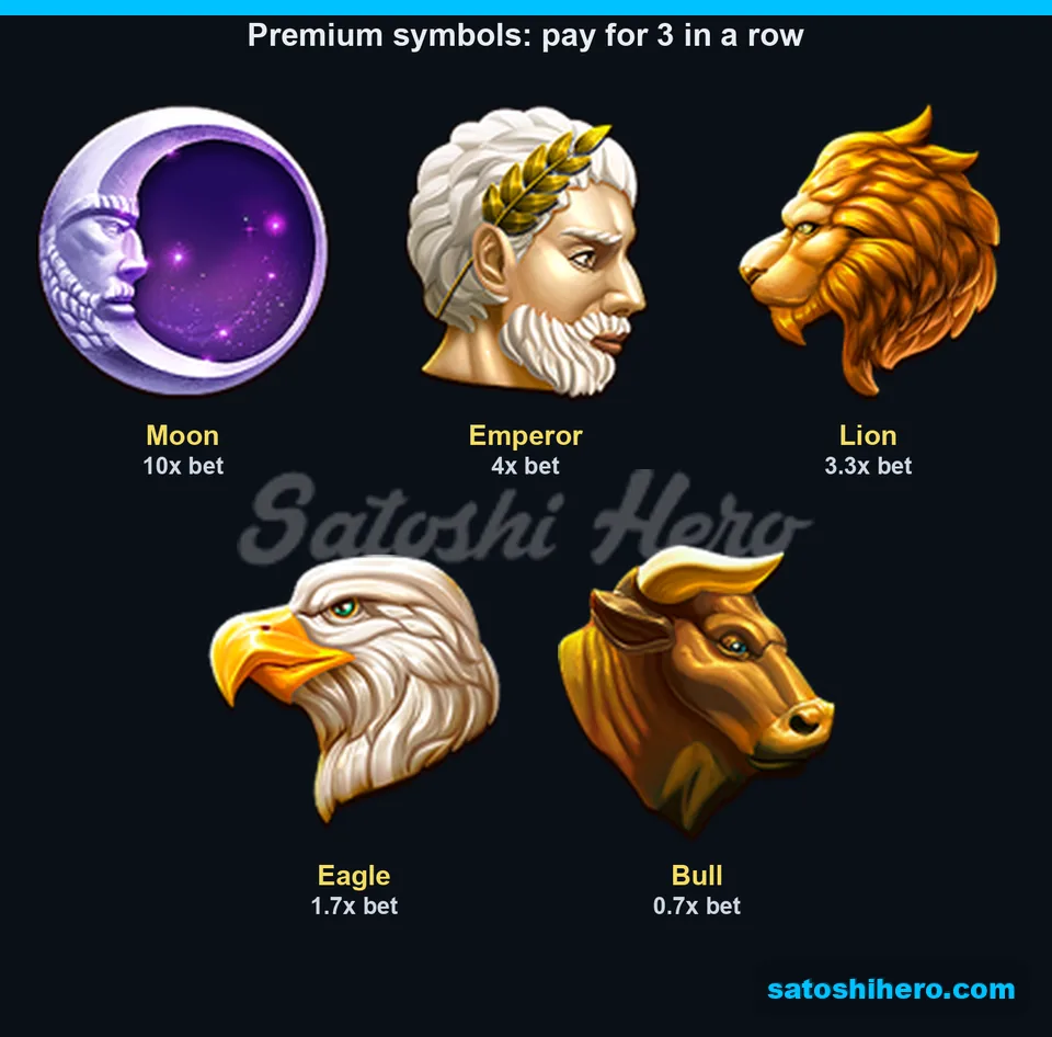Five premium symbols show three-symbol payouts