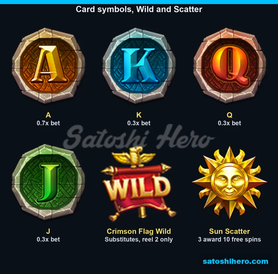 Card symbols, crimson wild and sun scatter