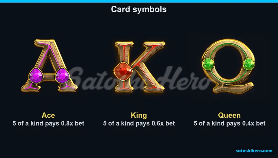 Card symbol tiles showing five-kind values
