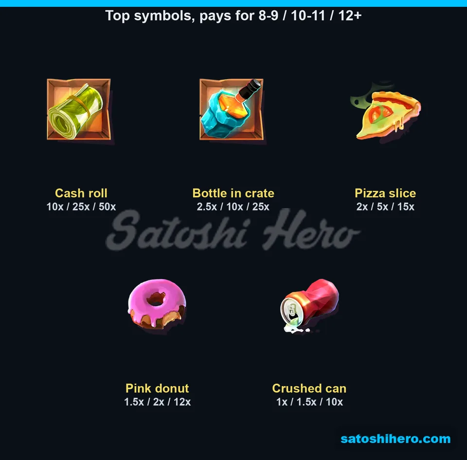 Paytable page for the high symbols