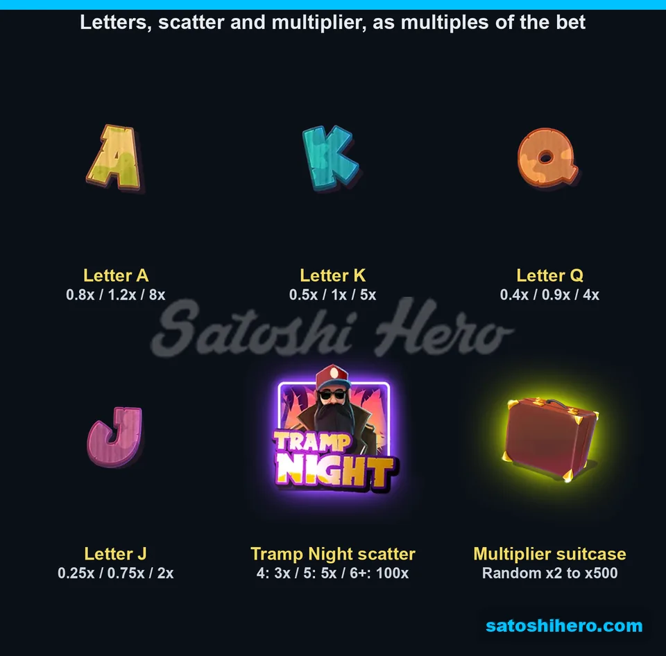 Paytable page for letters and special symbols