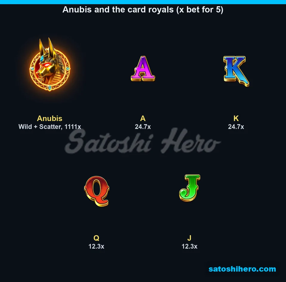 Info screen showing wild scatter and royals