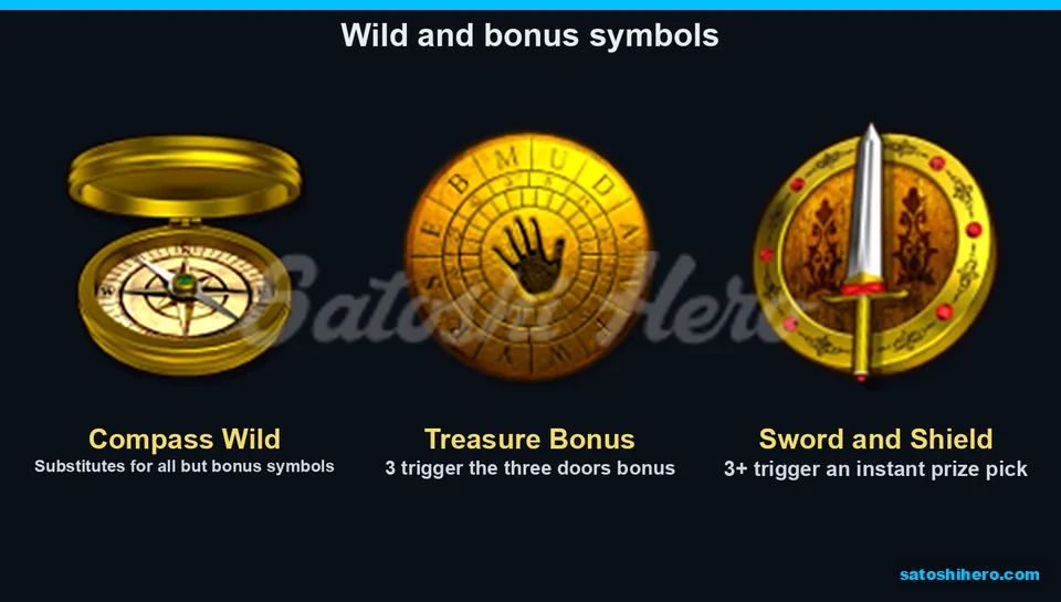 Three feature symbols appear with role captions
