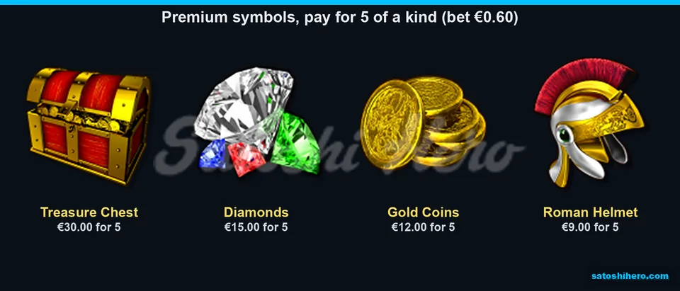 Four premium symbols show five-of-kind payouts