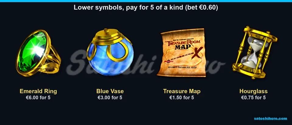Four lower symbols show five-of-kind payouts