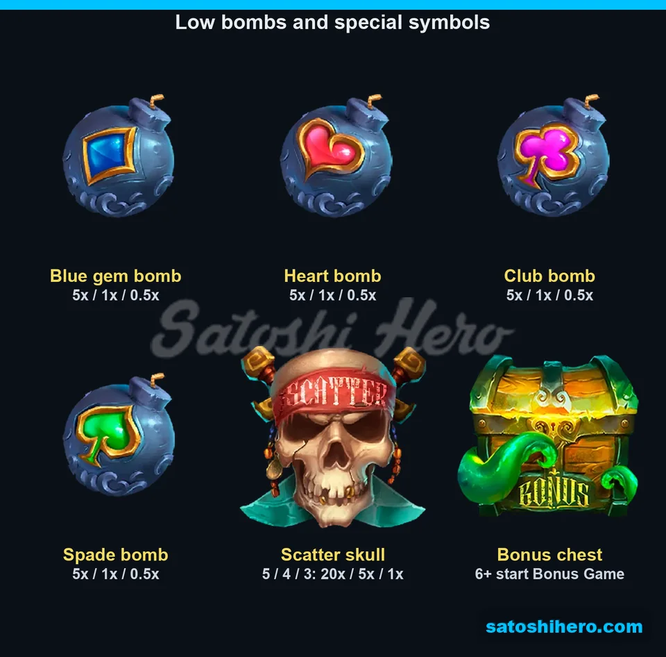 Low bombs, Scatter skull and Bonus chest