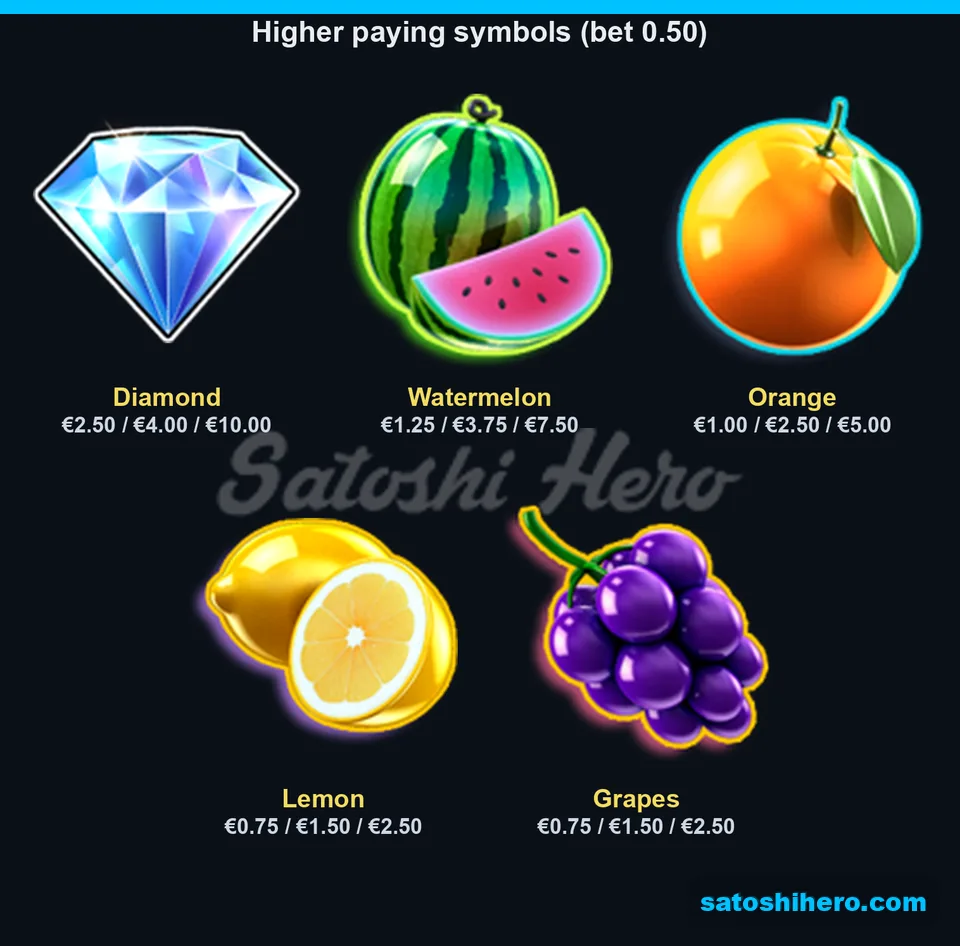 Higher fruit pays shown at $0.50 stake