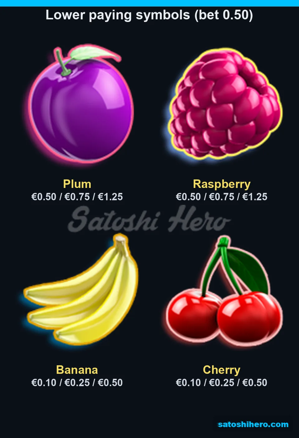 Lower fruit pays shown at $0.50 stake