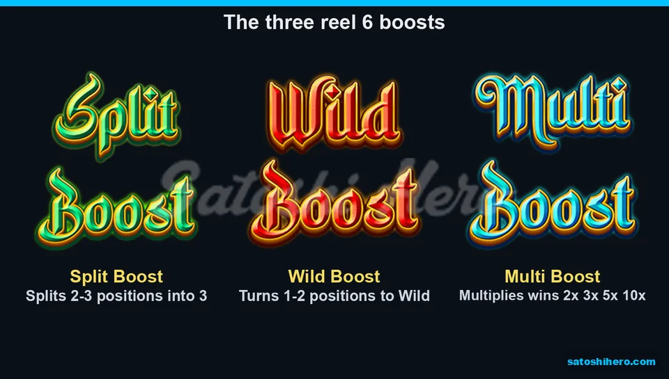 Three reel-six boost panels with descriptions