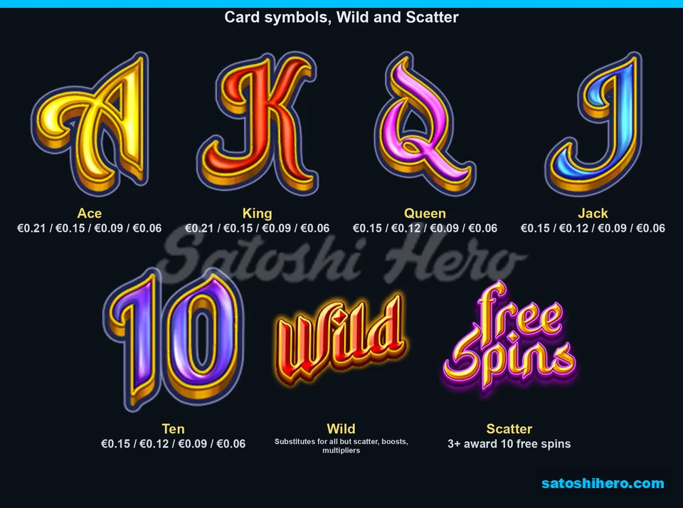 Card pays beside Wild and Scatter symbols