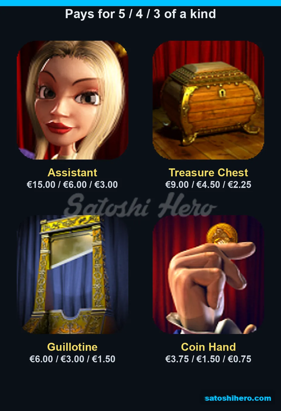 Four high symbols display line pay values
