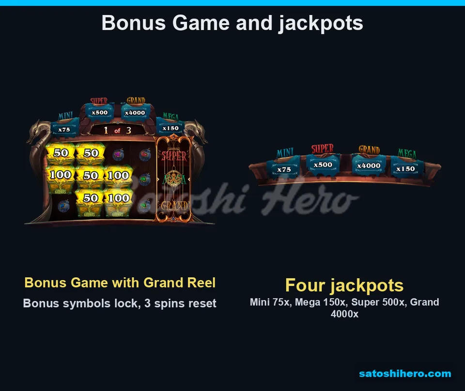 Locked chests sit beside the Grand Reel