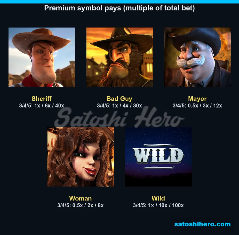 Five premium symbol tiles showing three payout levels