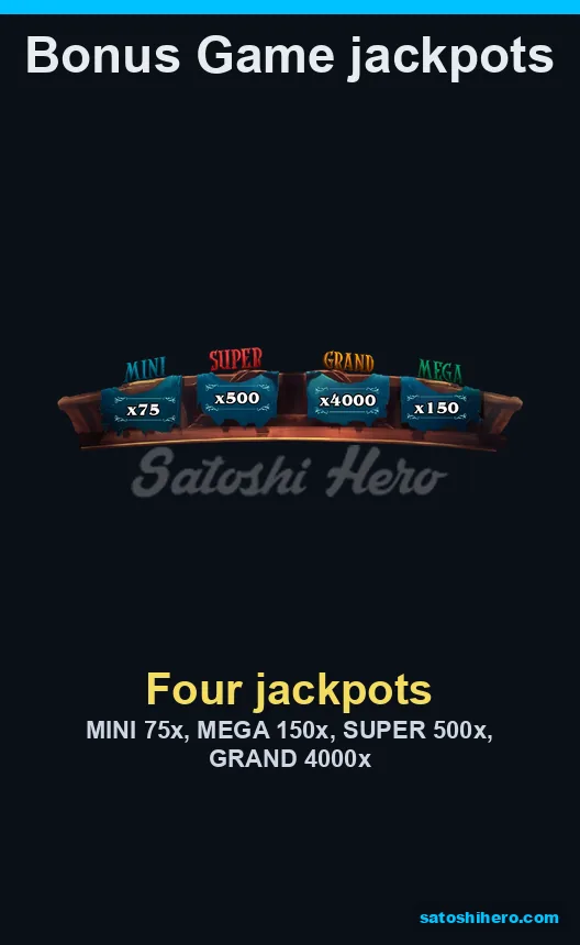 Four jackpot signs from 75x to 4000x
