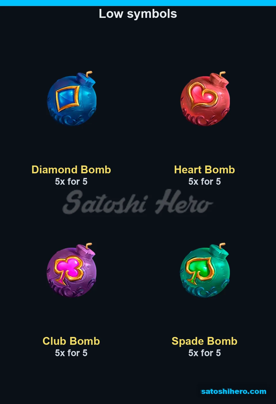 Four bomb suits each paying 5x for five