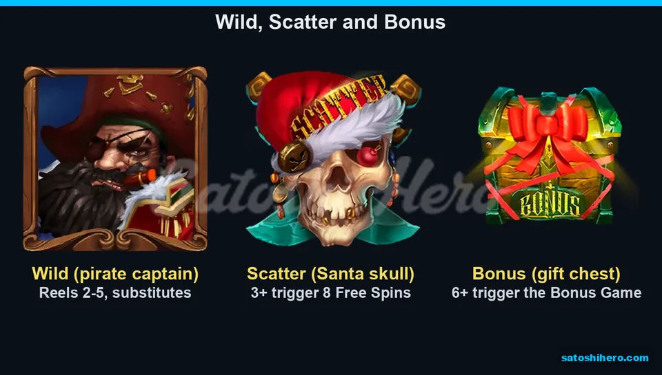 Wild Scatter and Bonus symbols displayed