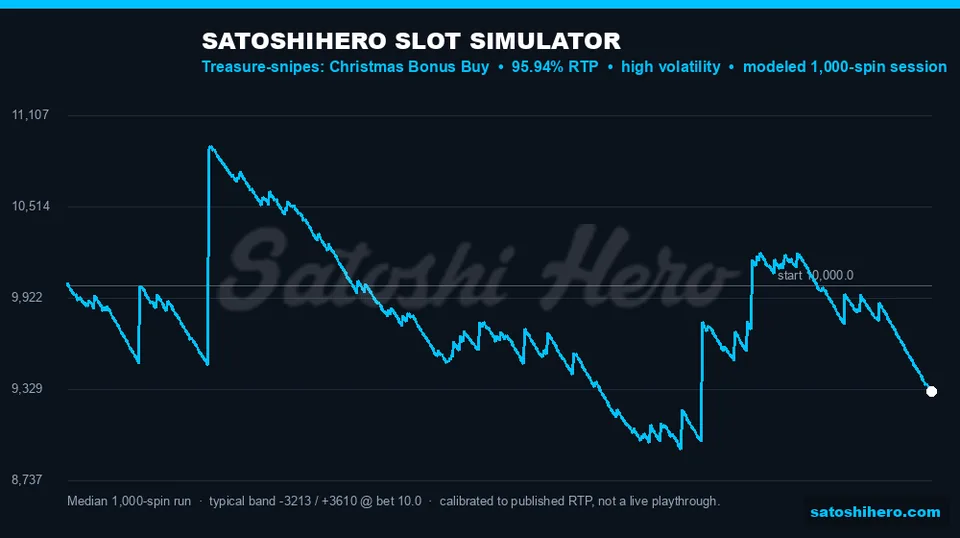 1000-spin paths spread across chart