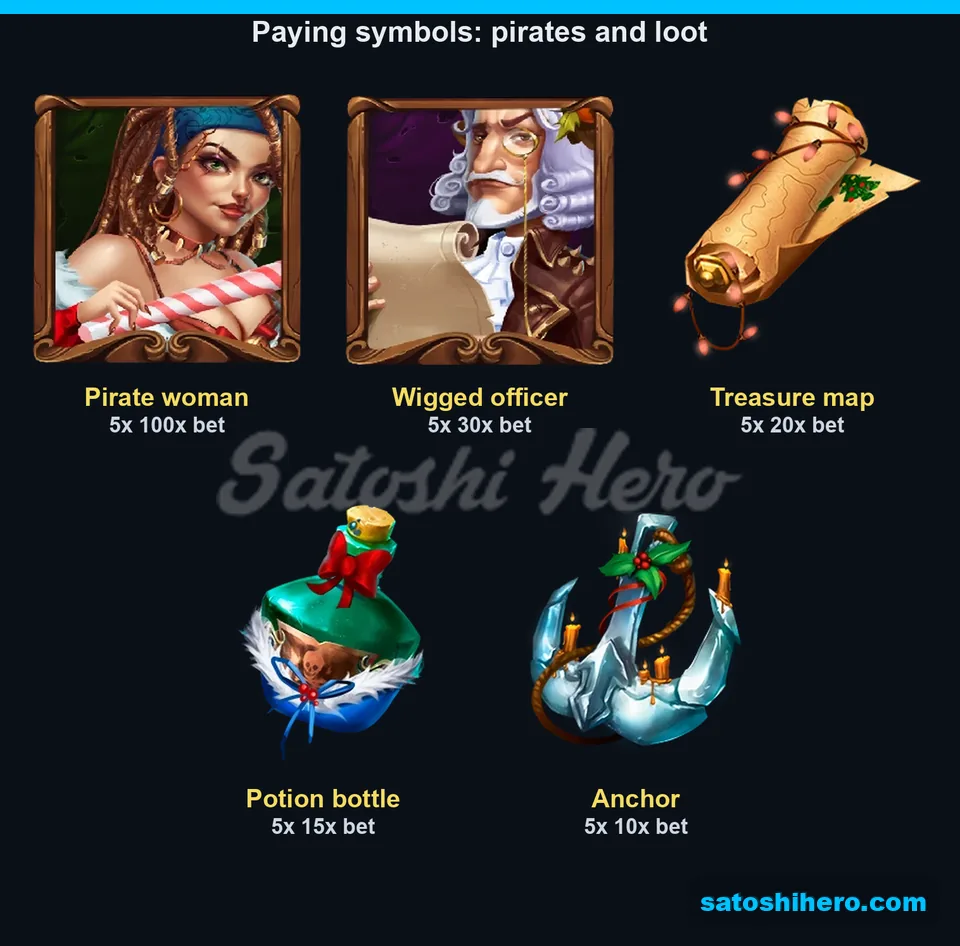 100x top portrait pay shown