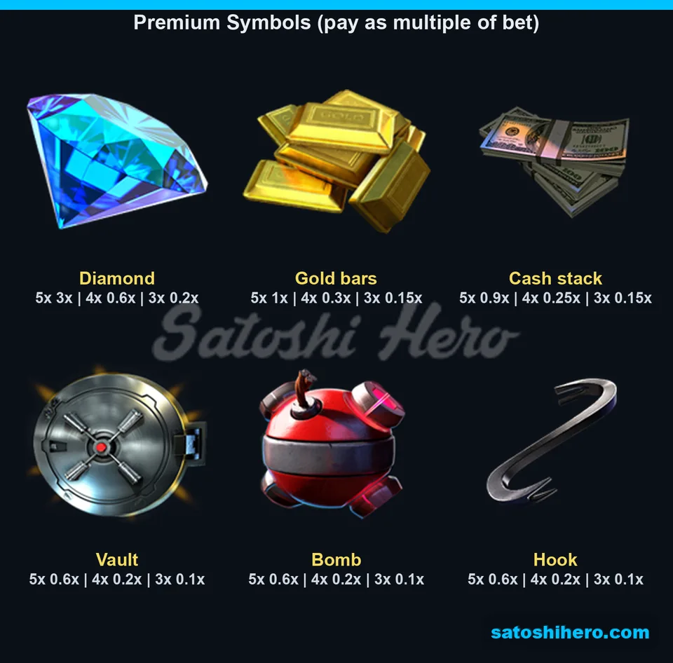 Six premium symbol tiles with payout values