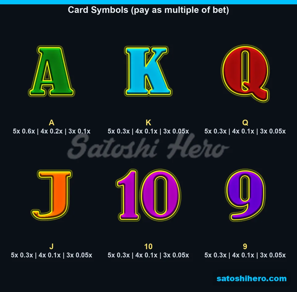 Six card symbol tiles with payout values