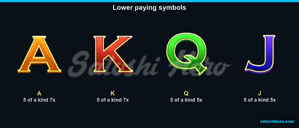 7x A and K, 5x Q and J payouts