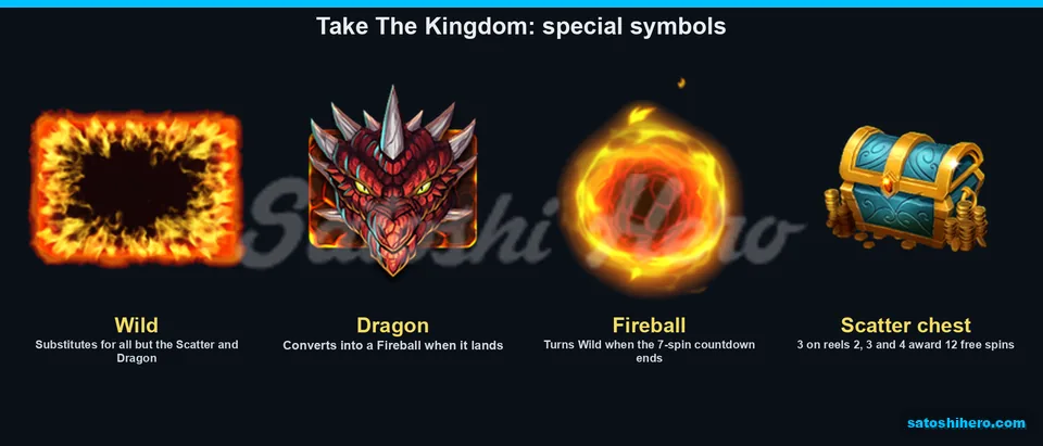 Special symbol roles shown with short captions