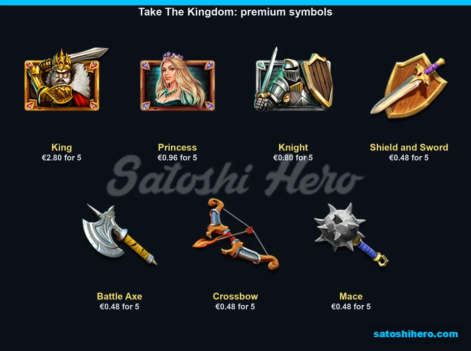Seven premium symbol pays shown on board