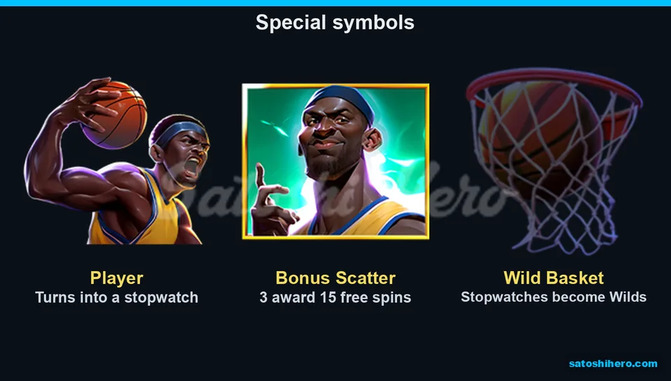 Three special symbols with short notes