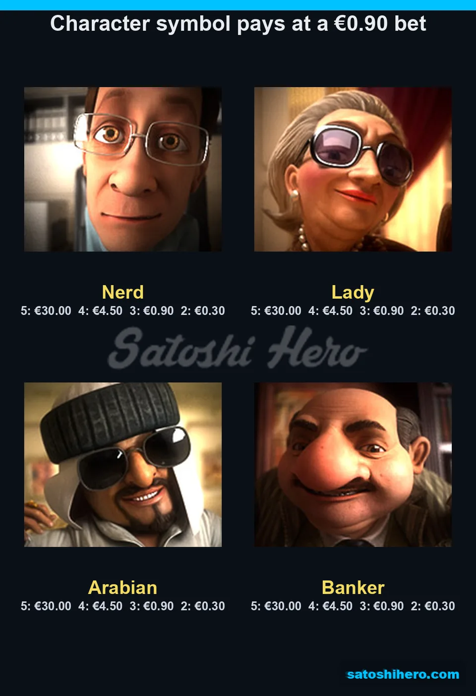 $30.00 top pays shown for four tycoon portraits